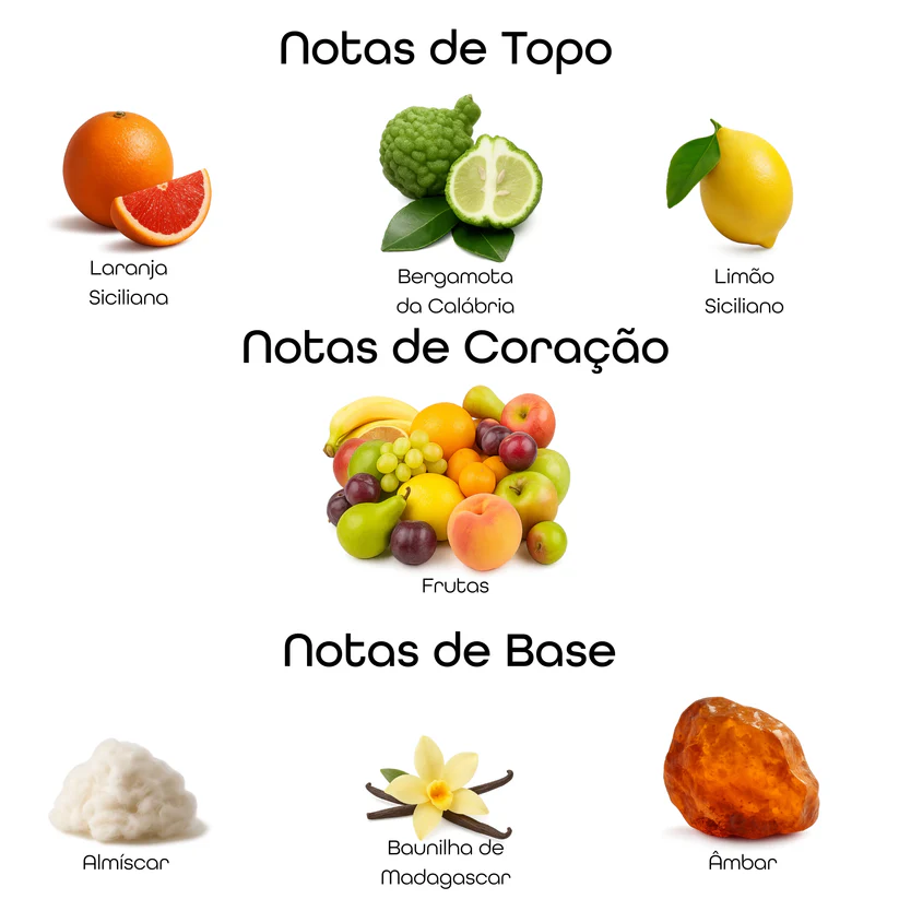 Imagem das notas do perfume Pura organizadas em topo, coração e base, com destaque para frutas doces, cítricos, baunilha e almíscar, representando um perfume frutado doce moderno, envolvente e marcante.
