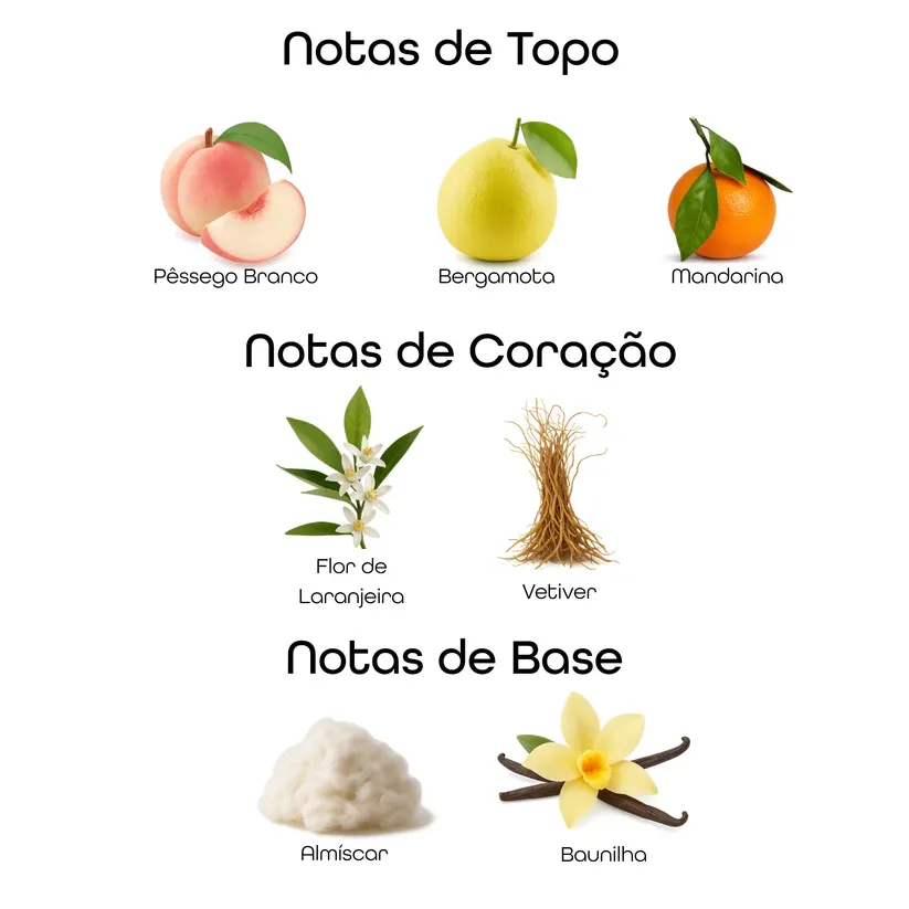 Imagem das notas do perfume Delilah Blanc organizadas em topo, coração e base, com destaque para flor de laranjeira, almíscar e notas frescas, representando um perfume floral limpo, feminino, elegante e moderno.