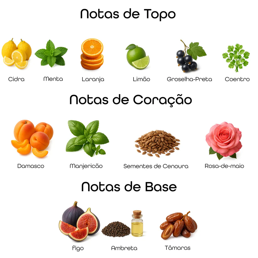 Imagem das notas do perfume Bateig Azul organizadas em topo, coração e base, com destaque para limão, laranja, notas verdes e fundo limpo, representando um perfume cítrico aromático fresco, elegante e moderno.