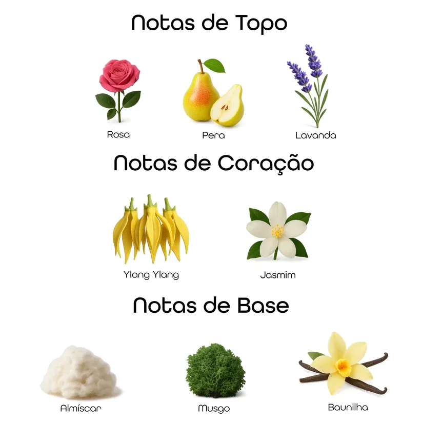 Imagem das notas do perfume Infinity organizadas em topo, coração e base, com destaque para flores brancas, baunilha, âmbar e notas frutadas, representando um perfume floral doce feminino moderno, elegante e envolvente.