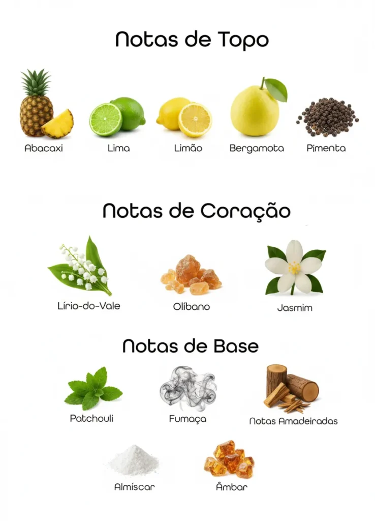 Imagem das notas do perfume Al Dana organizadas em topo, coração e base, com destaque para abacaxi, notas cítricas, verdes e amadeiradas, representando um perfume frutado fresco, elegante e moderno.