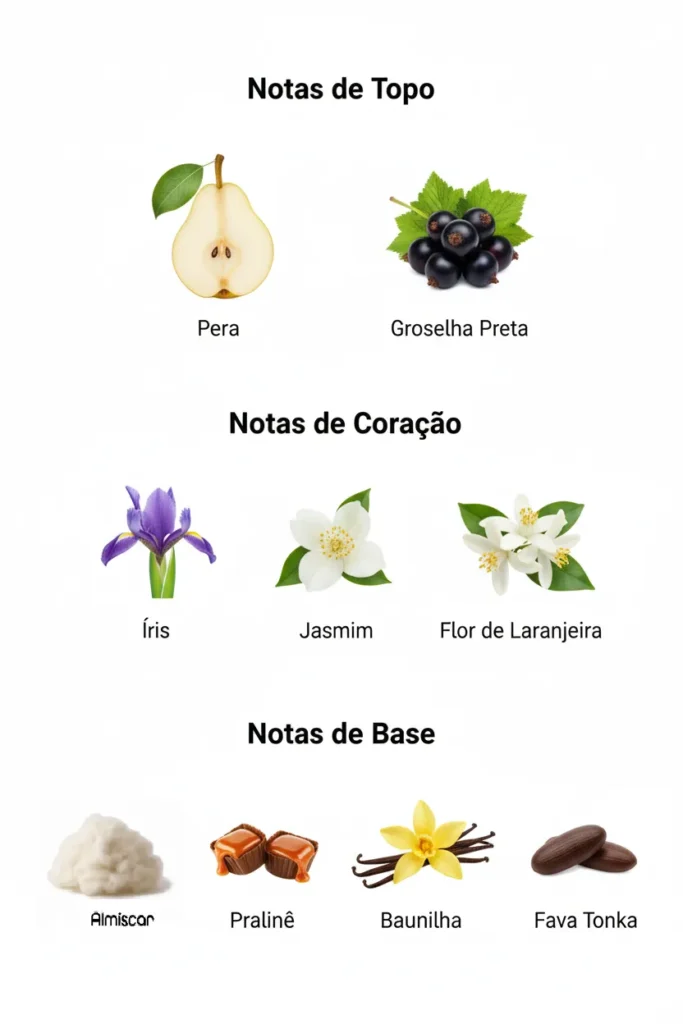 Imagem das notas do perfume La Vie Est Belle organizadas em topo, coração e base, com destaque para íris, pralinê, baunilha e patchouli, representando um perfume doce gourmand feminino sofisticado, marcante e envolvente.