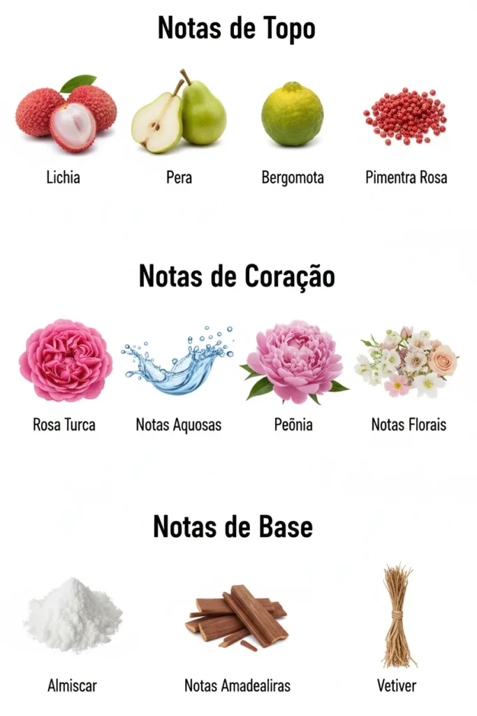 Pirâmide olfativa do perfume com notas de lichia, pera, bergamota e pimenta rosa no topo, rosa turca e peônia no coração, e almíscar, madeira e vetiver na base