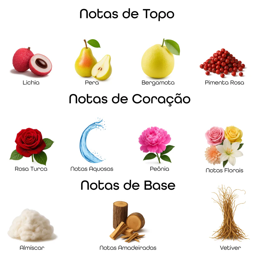 Imagem com notas olfativas do perfume divididas entre topo, coração e base, incluindo lichia, pera, bergamota, pimenta rosa, rosa turca, notas aquosas, peônia, notas florais, almíscar, notas amadeiradas e vetiver