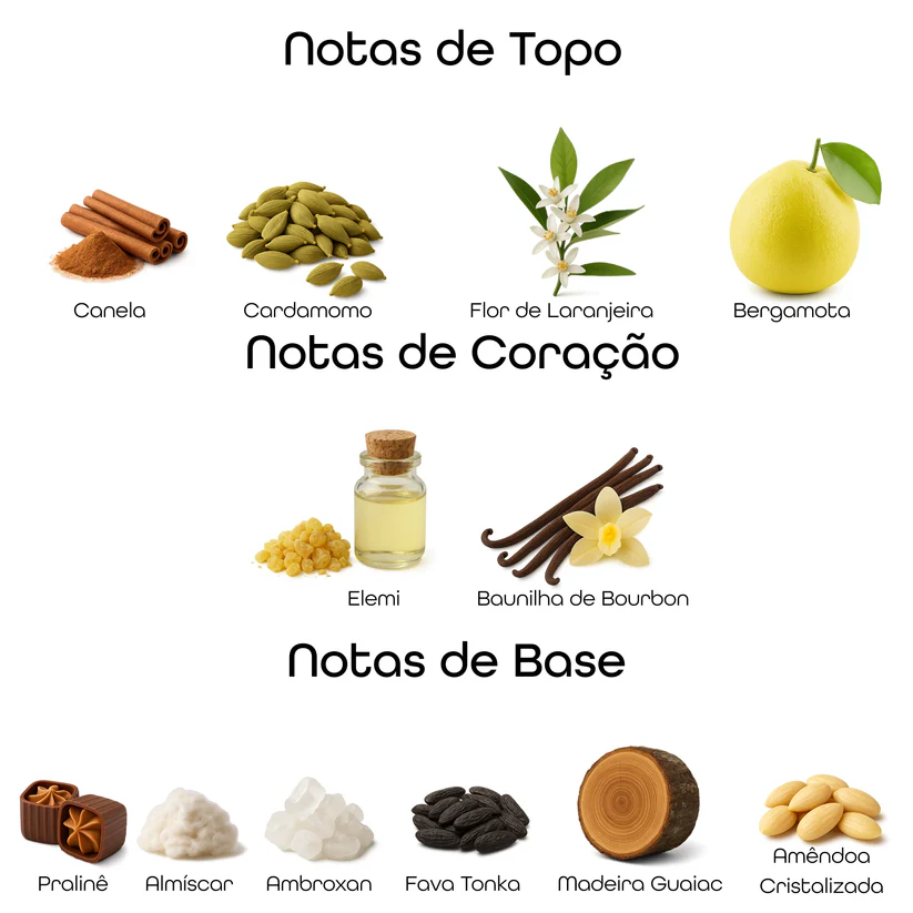 Imagem com notas olfativas do perfume divididas entre topo, coração e base, incluindo canela, cardamomo, flor de laranjeira, bergamota, elemi, baunilha de bourbon, pralinê, almíscar, ambroxan, fava tonka, madeira guaiac e amêndoa cristalizada