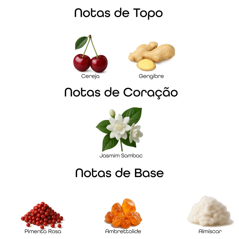 Imagem com notas olfativas do perfume divididas entre topo, coração e base, incluindo cereja, gengibre, jasmim sambac, pimenta rosa, ambrettolide e almíscar