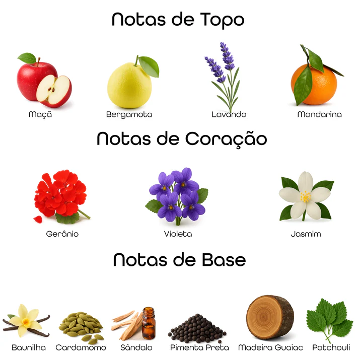 Imagem com notas olfativas do perfume divididas entre topo, coração e base, incluindo maçã, bergamota, lavanda, mandarina, gerânio, violeta, jasmim, baunilha, cardamomo, sândalo, pimenta preta, madeira guaiac e patchouli