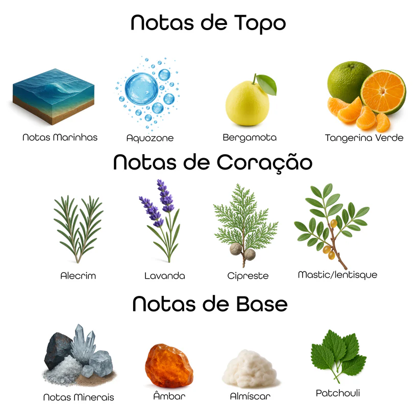 Imagem com notas olfativas do perfume divididas entre topo, coração e base, incluindo notas marinhas, aquozone, bergamota, tangerina verde, alecrim, lavanda, cipreste, âmbar, almíscar e patchouli