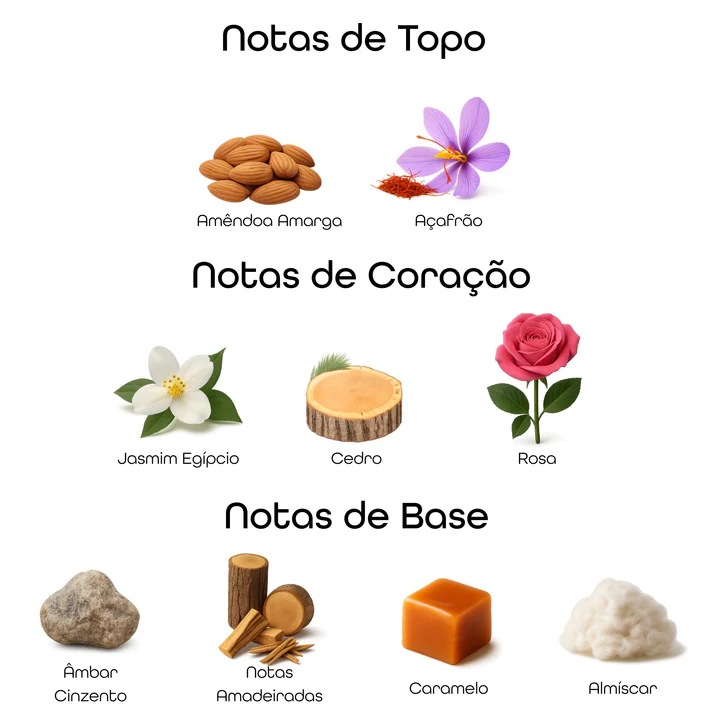 Imagem com notas olfativas do perfume divididas entre topo, coração e base, incluindo amêndoa amarga, açafrão, jasmim egípcio, cedro, rosa, âmbar cinzento, notas amadeiradas, caramelo e almíscar