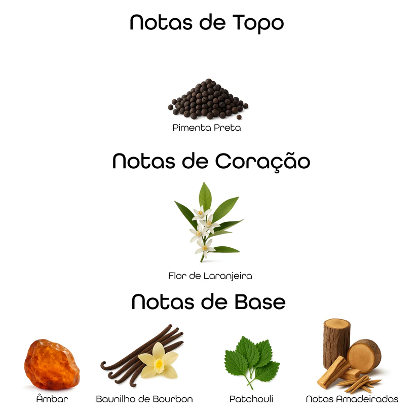Imagem com notas olfativas do perfume divididas entre topo, coração e base, incluindo pimenta preta, flor de laranjeira, âmbar, baunilha de bourbon, patchouli e notas amadeiradas