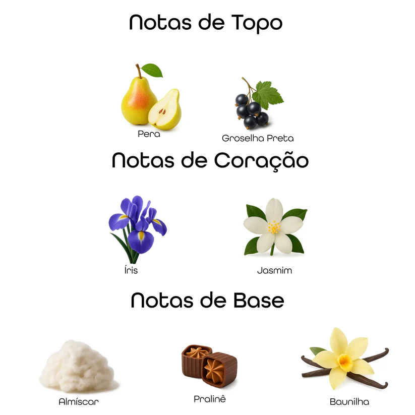 Imagem com notas olfativas do perfume divididas entre notas de topo, coração e base, incluindo pera, groselha preta, íris, jasmim, almíscar, praliné e baunilha